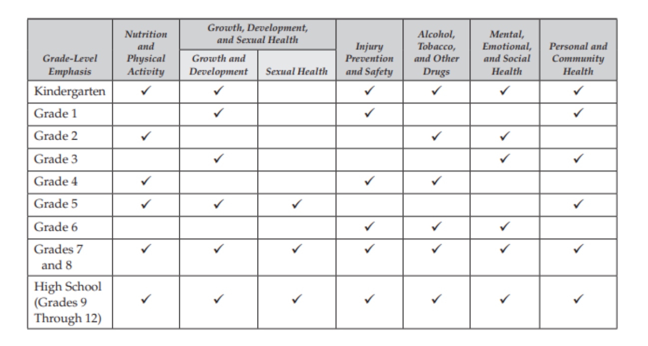 Frequently Asked Questions FAQs CA Health Ed Framework